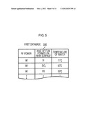 TEMPERATURE CONTROLLING METHOD AND PLASMA PROCESSING SYSTEM diagram and image