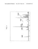 BETA-KETOIMINE LIGAND, METHOD OF PREPARING THE SAME, METAL COMPLEX     COMPRISING THE SAME AND METHOD OF FORMING THIN FILM USING THE SAME diagram and image