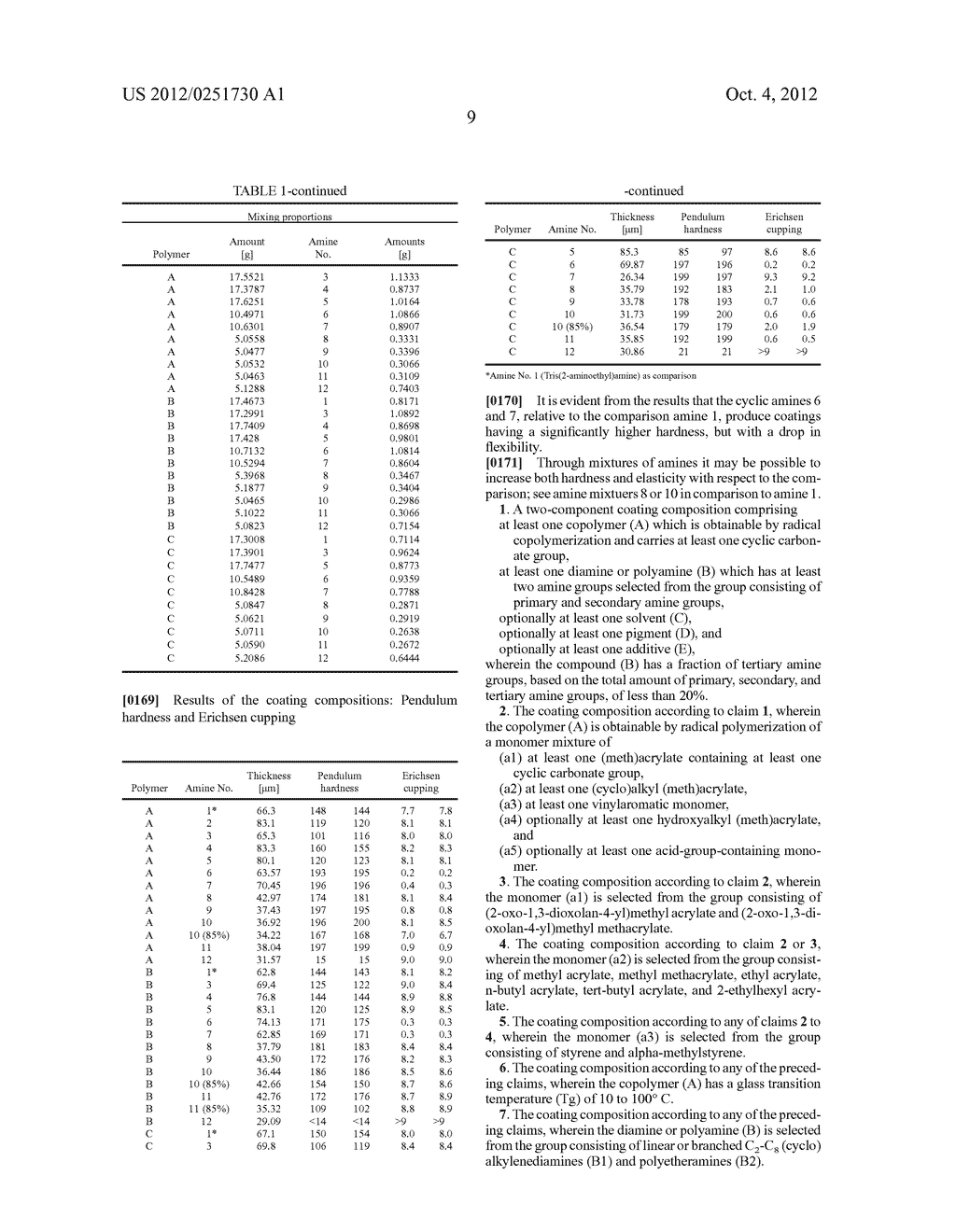 TWO-COMPONENT COATING COMPOSITIONS - diagram, schematic, and image 10