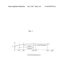 GLASS SUBSTRATE FOR MAGNETIC DISK AND METHOD FOR PRODUCING THE SAME diagram and image