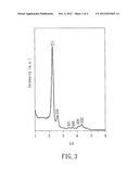 HOLLOW SPHERE WITH MESOPOROUS STRUCTURE AND METHOD FOR MANUFACTURING THE     SAME diagram and image