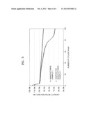 COMPOSITE, ELECTRODE ACTIVE MATERIAL FOR SECONDARY LITHIUM BATTERY     INCLUDING THE COMPOSITE, METHOD OF PREPARING THE COMPOSITE, ANODE FOR     SECONDARY LITHIUM BATTERY INCLUDING THE ELECTRODE ACTIVE MATERIAL, AND     SECONDARY LITHIUM BATTERY INCLUDING THE ANODE diagram and image