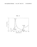 COMPOSITE, ELECTRODE ACTIVE MATERIAL FOR SECONDARY LITHIUM BATTERY     INCLUDING THE COMPOSITE, METHOD OF PREPARING THE COMPOSITE, ANODE FOR     SECONDARY LITHIUM BATTERY INCLUDING THE ELECTRODE ACTIVE MATERIAL, AND     SECONDARY LITHIUM BATTERY INCLUDING THE ANODE diagram and image