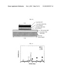 SOLID OXIDE FUEL CELL COMPRISING NANOSTRUCTURE COMPOSITE CATHODE AND     FABRICATION METHOD THEREOF diagram and image