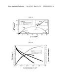 SOLID OXIDE FUEL CELL COMPRISING NANOSTRUCTURE COMPOSITE CATHODE AND     FABRICATION METHOD THEREOF diagram and image