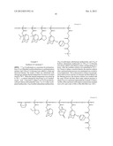 COPOLYMER FOR RESIST COMPRISING NOVEL ACRYL BASED MONOMER AND RESIN     COMPOSITION FOR RESIST COMPRISING THE SAME diagram and image