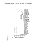 CANCER BIOMARKER, DIAGNOSTIC METHODS, AND ASSAY REAGENTS diagram and image