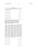 CANCER BIOMARKER, DIAGNOSTIC METHODS, AND ASSAY REAGENTS diagram and image