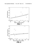 METHOD OF ASSESSING ISLET FUNCTION diagram and image