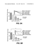 METHOD OF ASSESSING ISLET FUNCTION diagram and image