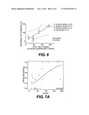 METHOD OF ASSESSING ISLET FUNCTION diagram and image