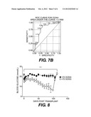 METHOD OF ASSESSING ISLET FUNCTION diagram and image