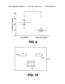 METHOD OF ASSESSING ISLET FUNCTION diagram and image