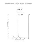 METHOD FOR MULTIPLE QUANTIFICATION OF AMINO GROUP-CONTAINING NON-PEPTIDIC     COMPOUND WITH HIGH EFFICIENCY AND HIGH SENSITIVITY AND KIT THEREFOR diagram and image