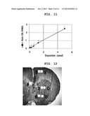 METHOD FOR MULTIPLE QUANTIFICATION OF AMINO GROUP-CONTAINING NON-PEPTIDIC     COMPOUND WITH HIGH EFFICIENCY AND HIGH SENSITIVITY AND KIT THEREFOR diagram and image