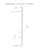 FERMENTATION PROCESS FOR PRODUCING ISOPROPANOL USING A RECOMBINANT     MICROORGANISM diagram and image