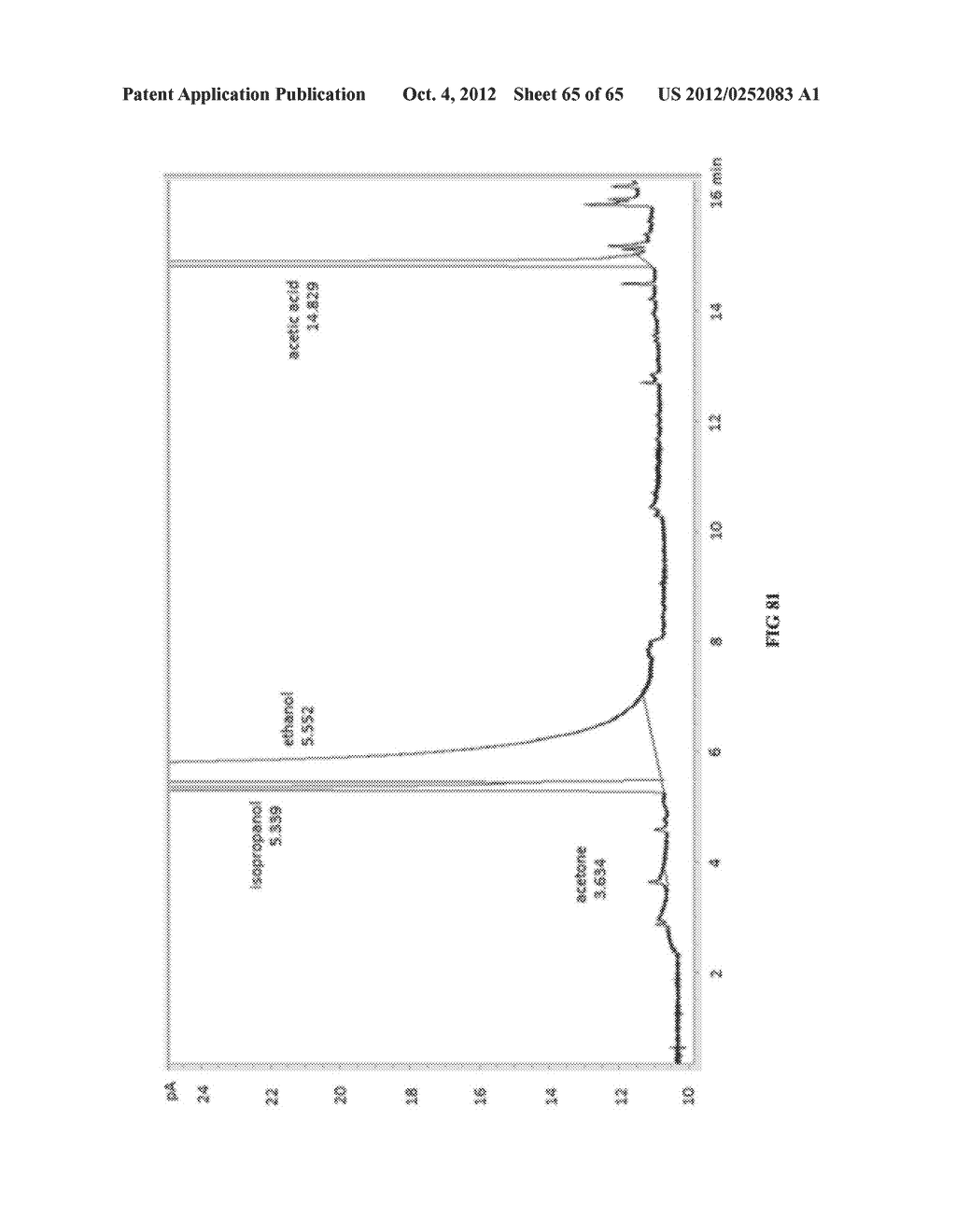 FERMENTATION PROCESS FOR PRODUCING ISOPROPANOL USING A RECOMBINANT     MICROORGANISM - diagram, schematic, and image 66