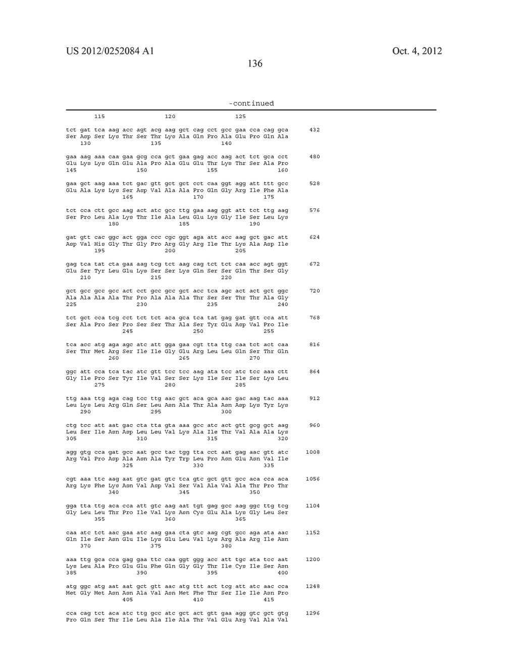 Enhanced Pyruvate to Acetolactate Conversion in Yeast - diagram, schematic, and image 144