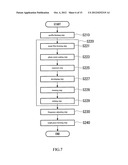 POLISHING METHOD, MANUFACTURING METHOD OF PIEZOELECTRIC VIBRATING PIECE,     PIEZOELECTRIC VIBRATOR, OSCILLATOR, ELECTRONIC APPARATUS AND     RADIO-CONTROLLED TIMEPIECE diagram and image