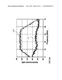 Digital processing for co-site interference mitigation diagram and image