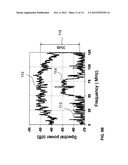 Digital processing for co-site interference mitigation diagram and image