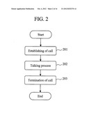 HANDS-FREE TERMINALS AND HANDS-FREE SYSTEM FOR CARS diagram and image