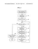 HANDS-FREE TERMINALS AND HANDS-FREE SYSTEM FOR CARS diagram and image