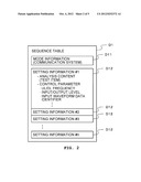 MOBILE COMMUNICATION TERMINAL TEST SYSTEM, ANALYSIS METHOD, AND ANALYSIS     PROGRAM diagram and image