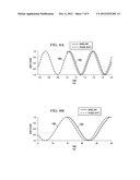 PREDISTORTION CALIBRATION AND BUILT IN SELF TESTING OF A RADIO FREQUENCY     POWER AMPLIFIER USING SUBHARMONIC MIXING diagram and image