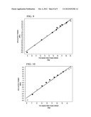 PREDISTORTION CALIBRATION AND BUILT IN SELF TESTING OF A RADIO FREQUENCY     POWER AMPLIFIER USING SUBHARMONIC MIXING diagram and image