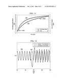 PREDISTORTION CALIBRATION AND BUILT IN SELF TESTING OF A RADIO FREQUENCY     POWER AMPLIFIER USING SUBHARMONIC MIXING diagram and image