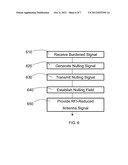 Methods and Devices for Reducing Radio Frequency Interference diagram and image