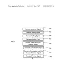 Methods and Devices for Reducing Radio Frequency Interference diagram and image