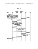 METHOD FOR PERFORMING GATE COORDINATION ON A PER-CALL BASIS diagram and image