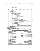 METHOD FOR PERFORMING GATE COORDINATION ON A PER-CALL BASIS diagram and image