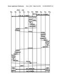 METHOD FOR PERFORMING GATE COORDINATION ON A PER-CALL BASIS diagram and image