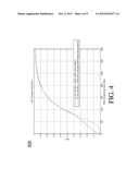 Method And Apparatus For Carrier Selection And Scheduling In Wireless     Systems diagram and image