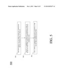 Method And Apparatus For Carrier Selection And Scheduling In Wireless     Systems diagram and image