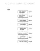 COMPUTER IMPLEMENTED METHOD FOR CALCULATING A GAME SCORE TO CREATE A     RANKING diagram and image