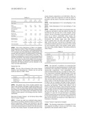 CREAMY CLEANSING COMPOSITIONS diagram and image