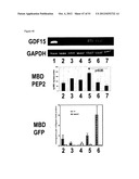 METAL-BINDING THERAPEUTIC PEPTIDES diagram and image