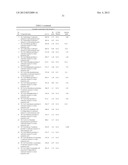 SUBSTITUTED 3-HETEROAROYLAMINO-PROPIONIC ACID DERIVATIVES AND THEIR USE AS     PHARMACEUTICALS diagram and image