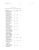 SUBSTITUTED 3-HETEROAROYLAMINO-PROPIONIC ACID DERIVATIVES AND THEIR USE AS     PHARMACEUTICALS diagram and image