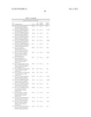 SUBSTITUTED 3-HETEROAROYLAMINO-PROPIONIC ACID DERIVATIVES AND THEIR USE AS     PHARMACEUTICALS diagram and image