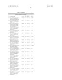 SUBSTITUTED 3-HETEROAROYLAMINO-PROPIONIC ACID DERIVATIVES AND THEIR USE AS     PHARMACEUTICALS diagram and image