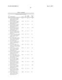 SUBSTITUTED 3-HETEROAROYLAMINO-PROPIONIC ACID DERIVATIVES AND THEIR USE AS     PHARMACEUTICALS diagram and image