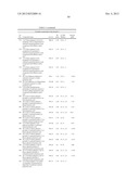 SUBSTITUTED 3-HETEROAROYLAMINO-PROPIONIC ACID DERIVATIVES AND THEIR USE AS     PHARMACEUTICALS diagram and image