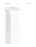 SUBSTITUTED 3-HETEROAROYLAMINO-PROPIONIC ACID DERIVATIVES AND THEIR USE AS     PHARMACEUTICALS diagram and image