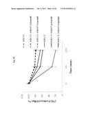 USE OF PHOSPHODIESTERASE INHIBITORS FOR TREATING MULTIDRUG RESISTANCE diagram and image