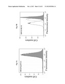 USE OF PHOSPHODIESTERASE INHIBITORS FOR TREATING MULTIDRUG RESISTANCE diagram and image